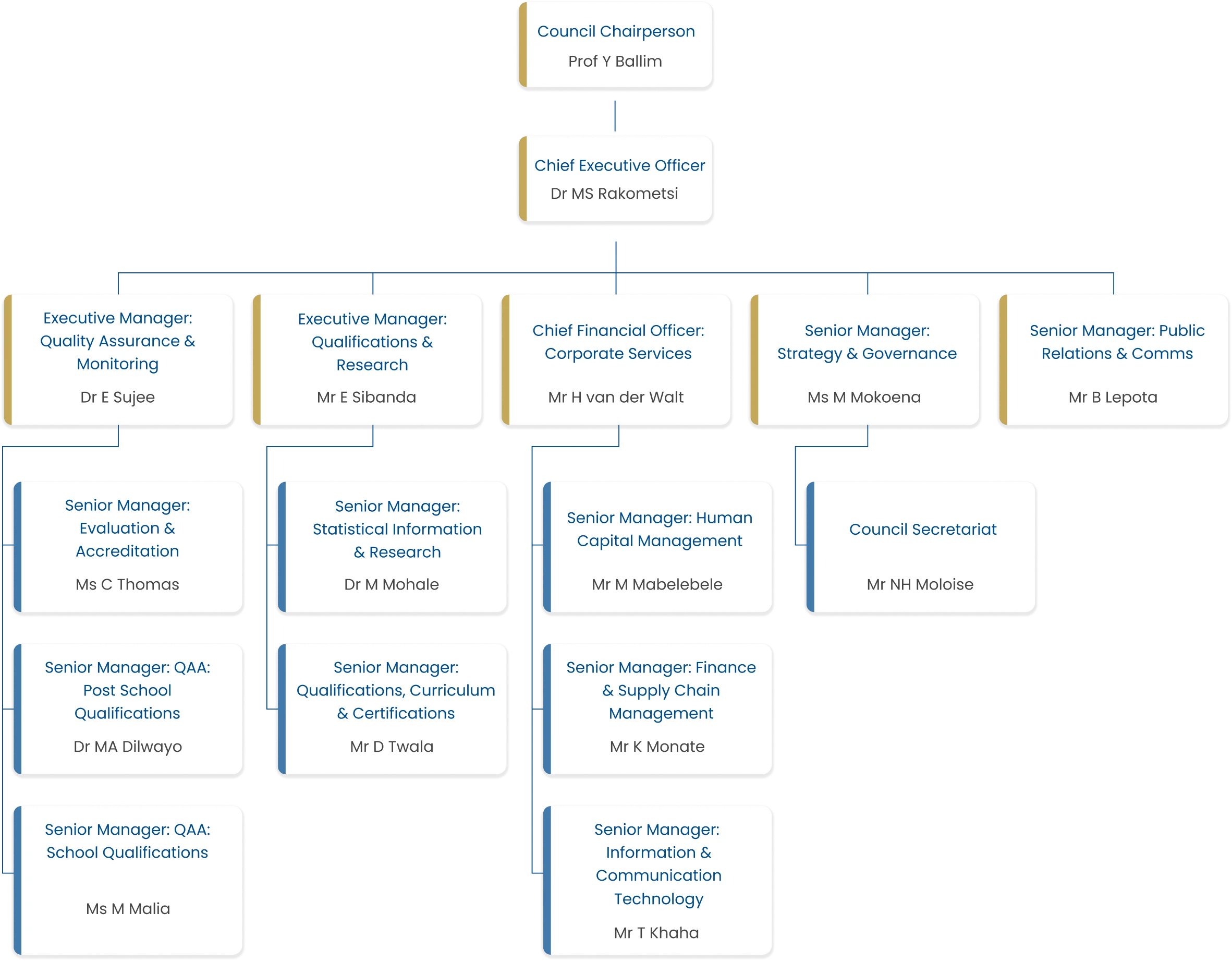 Organogram-v3 Organogram-v3